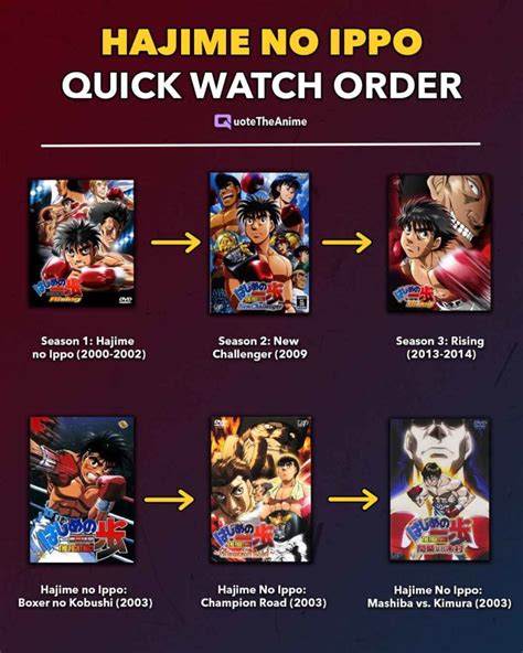 hajime no ippo watch order.